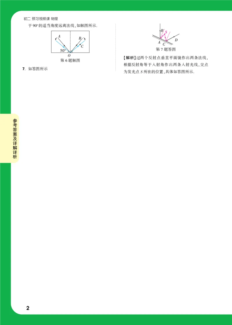 第16天详解详析_2026万唯系列预习复习_2025版《万唯初中预习视频课》789年级上册多版本_2025版万唯初二预习视频课物理人教版上册_视频_第16天_答案详解详析_第16天光的反射