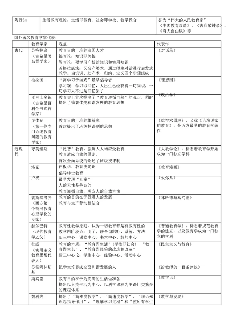 小学《教育教学知识与能力》考前狂背10页纸_4-教培资料-26年最新资料-同步更新_初中高中教资_2025上中学教资笔试_062025上教资笔试考前冲刺汇总_11、考前狂背10页纸