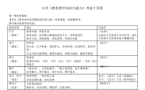 小学《教育教学知识与能力》考前狂背10页纸_4-教培资料-26年最新资料-同步更新_初中高中教资_2025上中学教资笔试_062025上教资笔试考前冲刺汇总_11、考前狂背10页纸