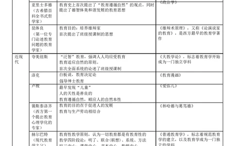 小学《教育教学知识与能力》考前狂背10页纸_4-教培资料-26年最新资料-同步更新_初中高中教资_2025上中学教资笔试_062025上教资笔试考前冲刺汇总_11、考前狂背10页纸
