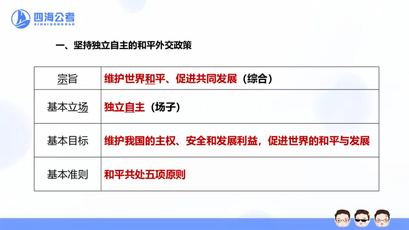 25上常识系统班&mdash;党的创新理论（新思想）第一部分（全）(1)_2026考公资料_花生十三合集_旗舰班-省考2025花生十三省考系统班（花生行测+飞扬申论）⭐_行测2025花生省考系统班_讲义