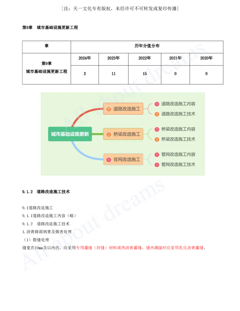 2025-89-第9章-9.1-道路改造施工（一）_2026年一级建造师_2026年一建市政_2025年一建市政SVIP_02-基础精讲✿高端面授✿深度强化_10-市政《天一精讲班》潘旭、董雨佳KL_潘旭_讲义