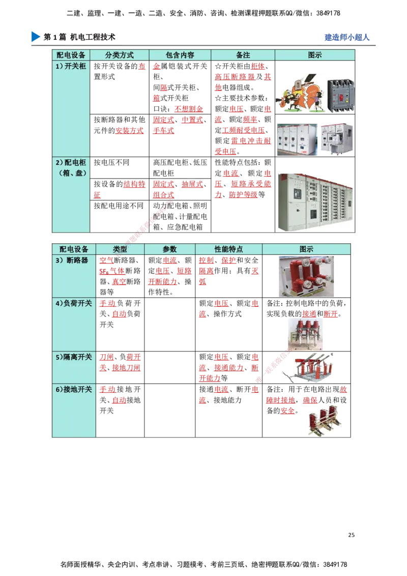 02.常用设备_2026年一级建造师_2026年一建机电_2025年一建机电SVIP_02-基础精讲✿高端面授✿深度强化_21-机电《3D精讲班》小超人SMR推荐_讲义