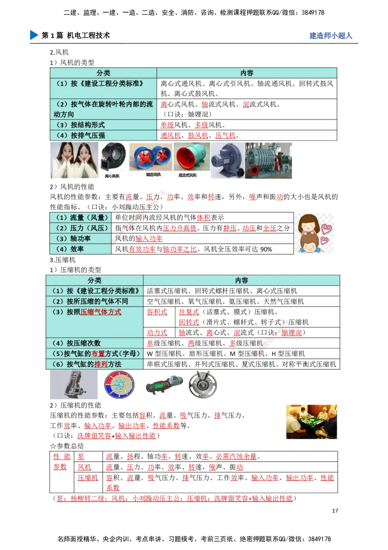02.常用设备_2026年一级建造师_2026年一建机电_2025年一建机电SVIP_02-基础精讲✿高端面授✿深度强化_21-机电《3D精讲班》小超人SMR推荐_讲义