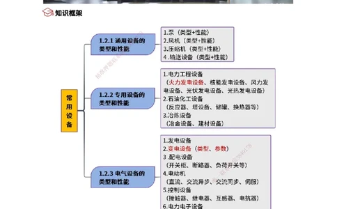 02.常用设备_2026年一级建造师_2026年一建机电_2025年一建机电SVIP_02-基础精讲✿高端面授✿深度强化_21-机电《3D精讲班》小超人SMR推荐_讲义