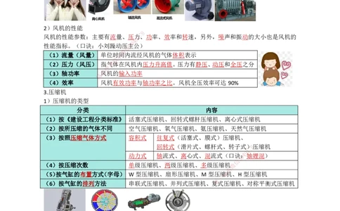 02.常用设备_2026年一级建造师_2026年一建机电_2025年一建机电SVIP_02-基础精讲✿高端面授✿深度强化_21-机电《3D精讲班》小超人SMR推荐_讲义