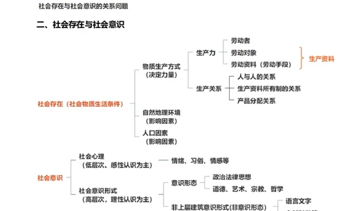 25新马原积淀05课堂总结_2026考公资料_（49）政治理论合集_政治理论合集_2025考研政治_04.米鹏_02.积淀_02.积淀马原考点必修刘亚男_05.马原积淀05人类社会及其发展规律