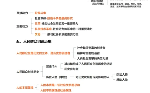 25新马原积淀05课堂总结_2026考公资料_（49）政治理论合集_政治理论合集_2025考研政治_04.米鹏_02.积淀_02.积淀马原考点必修刘亚男_05.马原积淀05人类社会及其发展规律