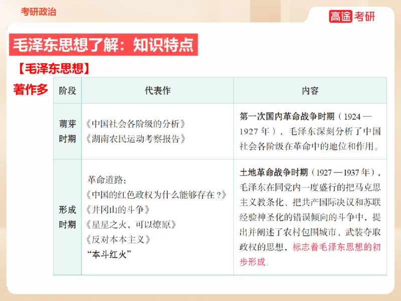 25年考研政治毛特学科初识讲义1_2026考公资料_（49）政治理论合集_政治理论合集_2025考研政治_07.高途_00.课程资料_学科初识