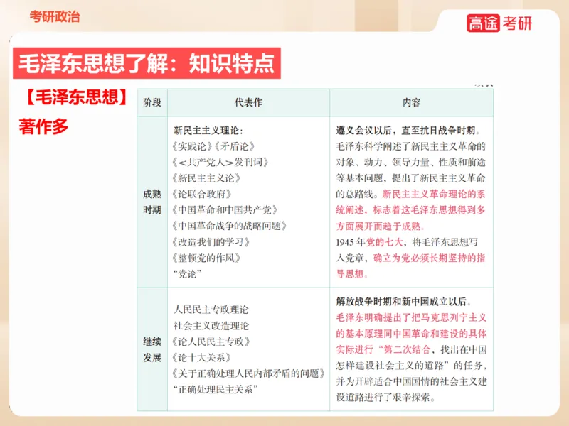 25年考研政治毛特学科初识讲义1_2026考公资料_（49）政治理论合集_政治理论合集_2025考研政治_07.高途_00.课程资料_学科初识