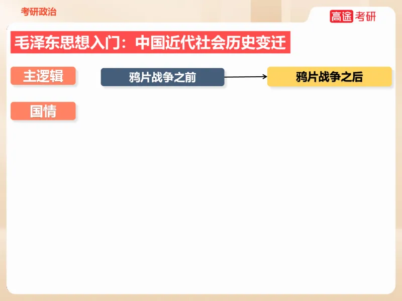 25年考研政治毛特学科初识讲义1_2026考公资料_（49）政治理论合集_政治理论合集_2025考研政治_07.高途_00.课程资料_学科初识