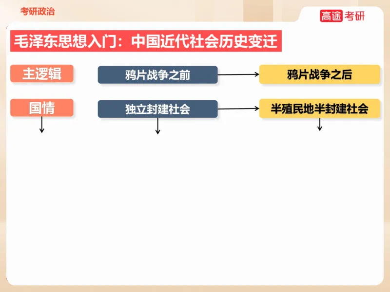 25年考研政治毛特学科初识讲义1_2026考公资料_（49）政治理论合集_政治理论合集_2025考研政治_07.高途_00.课程资料_学科初识