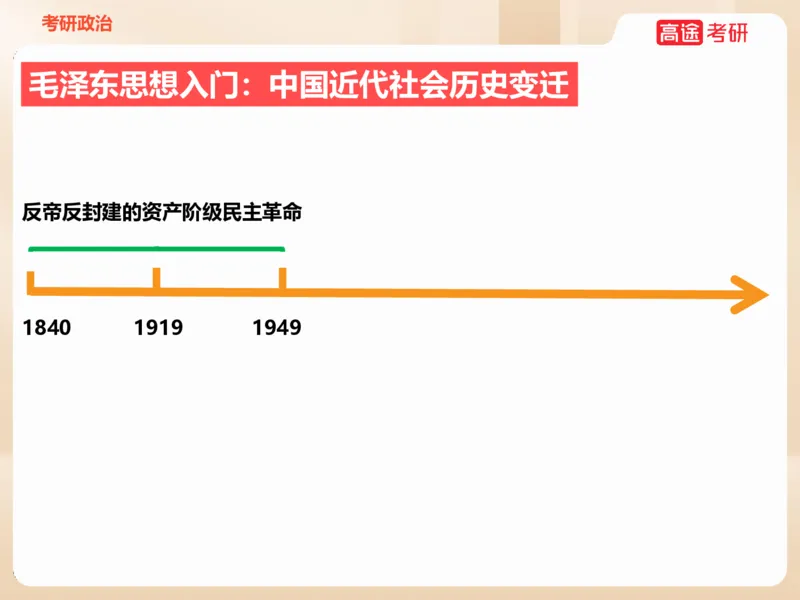 25年考研政治毛特学科初识讲义1_2026考公资料_（49）政治理论合集_政治理论合集_2025考研政治_07.高途_00.课程资料_学科初识