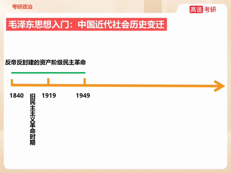 25年考研政治毛特学科初识讲义1_2026考公资料_（49）政治理论合集_政治理论合集_2025考研政治_07.高途_00.课程资料_学科初识