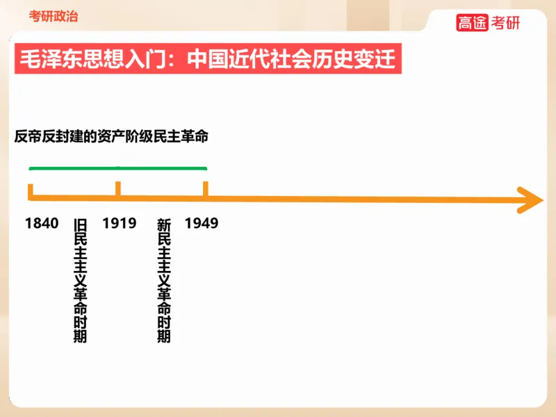 25年考研政治毛特学科初识讲义1_2026考公资料_（49）政治理论合集_政治理论合集_2025考研政治_07.高途_00.课程资料_学科初识