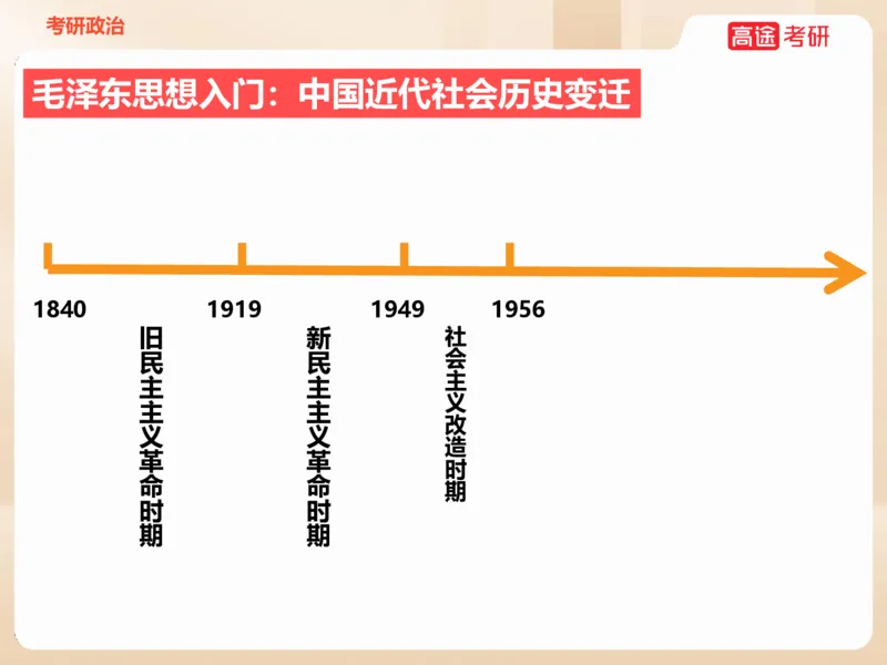 25年考研政治毛特学科初识讲义1_2026考公资料_（49）政治理论合集_政治理论合集_2025考研政治_07.高途_00.课程资料_学科初识