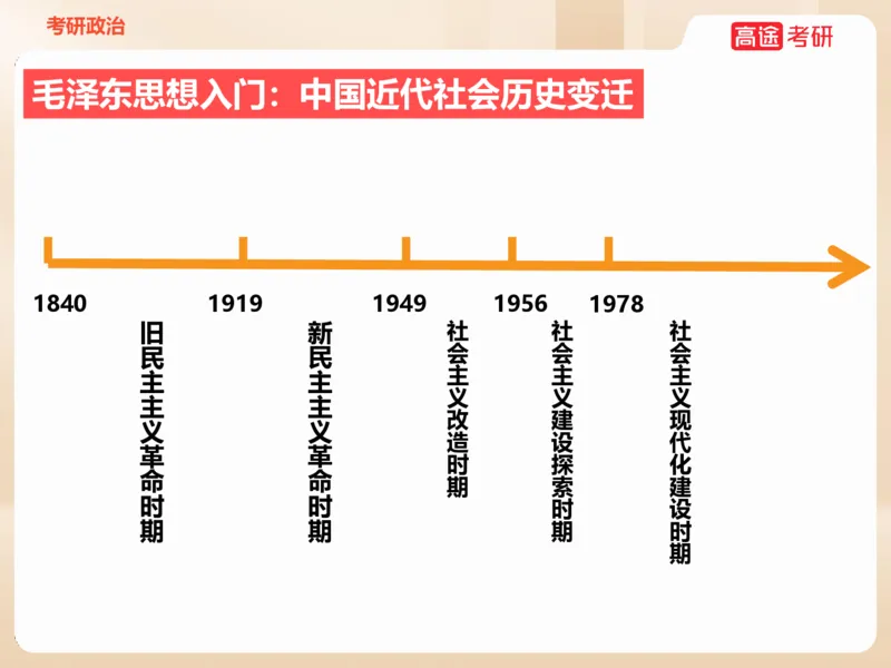 25年考研政治毛特学科初识讲义1_2026考公资料_（49）政治理论合集_政治理论合集_2025考研政治_07.高途_00.课程资料_学科初识