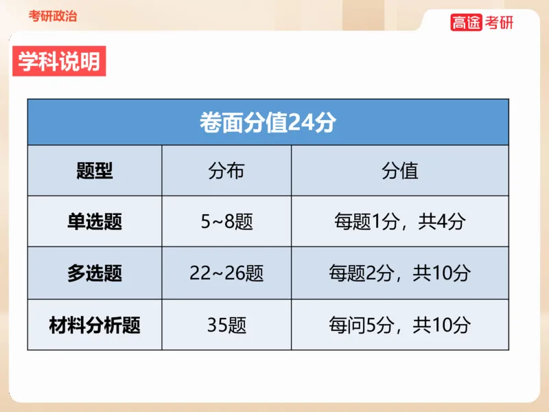 25年考研政治毛特学科初识讲义1_2026考公资料_（49）政治理论合集_政治理论合集_2025考研政治_07.高途_00.课程资料_学科初识