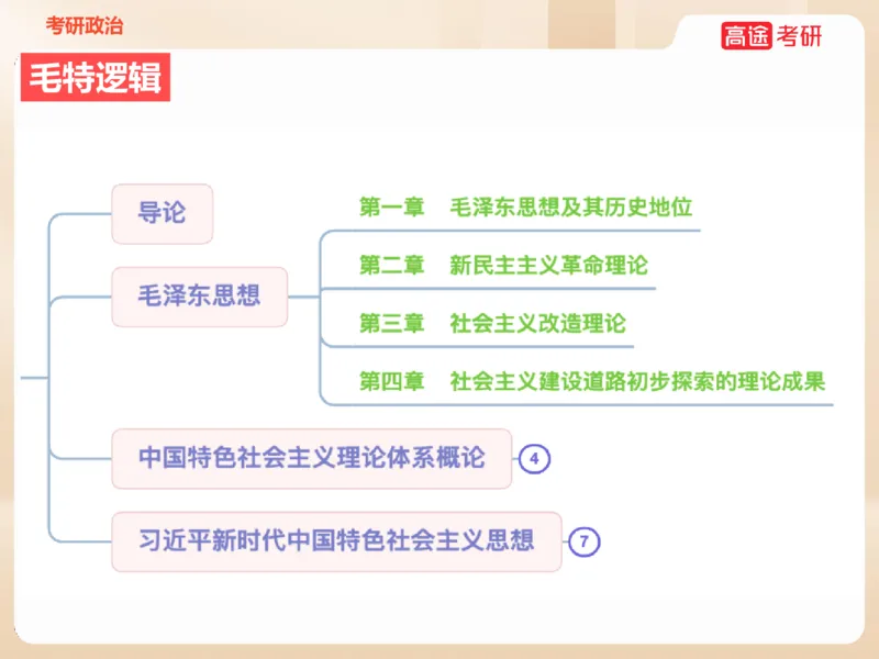 25年考研政治毛特学科初识讲义1_2026考公资料_（49）政治理论合集_政治理论合集_2025考研政治_07.高途_00.课程资料_学科初识