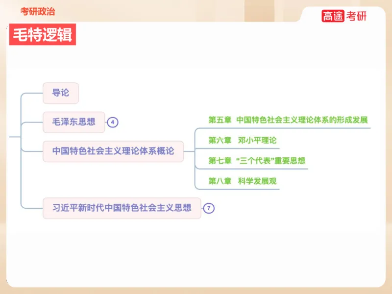 25年考研政治毛特学科初识讲义1_2026考公资料_（49）政治理论合集_政治理论合集_2025考研政治_07.高途_00.课程资料_学科初识