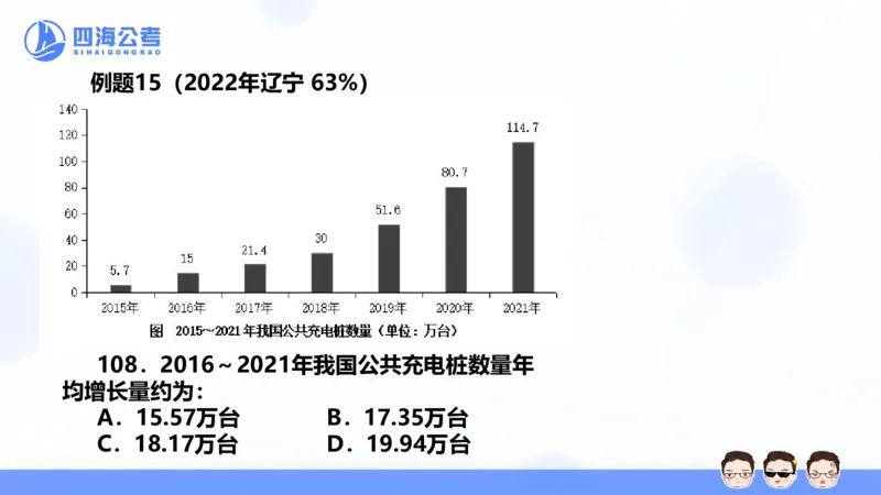 花生十三24下半年资料分析第6章PPT_2026考公资料_花生十三合集_旗舰班-国考2025花生十三旗舰班（花生行测+飞扬申论）⭐_1.花生十三行测（系统班+刷题班）_资料分析_系统班_PPT