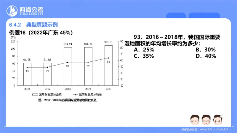 花生十三24下半年资料分析第6章PPT_2026考公资料_花生十三合集_旗舰班-国考2025花生十三旗舰班（花生行测+飞扬申论）⭐_1.花生十三行测（系统班+刷题班）_资料分析_系统班_PPT