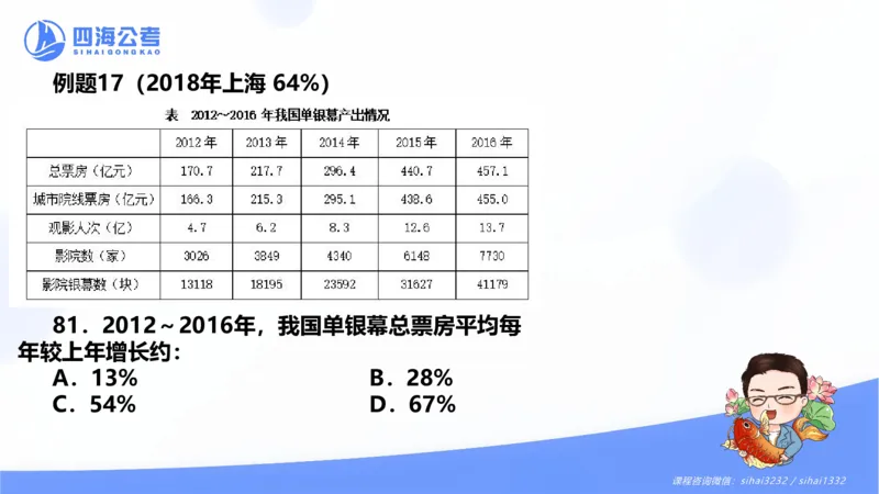 花生十三24下半年资料分析第6章PPT_2026考公资料_花生十三合集_旗舰班-国考2025花生十三旗舰班（花生行测+飞扬申论）⭐_1.花生十三行测（系统班+刷题班）_资料分析_系统班_PPT