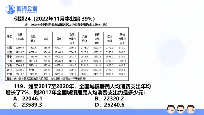 花生十三24下半年资料分析第6章PPT_2026考公资料_花生十三合集_旗舰班-国考2025花生十三旗舰班（花生行测+飞扬申论）⭐_1.花生十三行测（系统班+刷题班）_资料分析_系统班_PPT