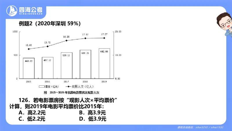 花生十三24下半年资料分析第6章PPT_2026考公资料_花生十三合集_旗舰班-国考2025花生十三旗舰班（花生行测+飞扬申论）⭐_1.花生十三行测（系统班+刷题班）_资料分析_系统班_PPT