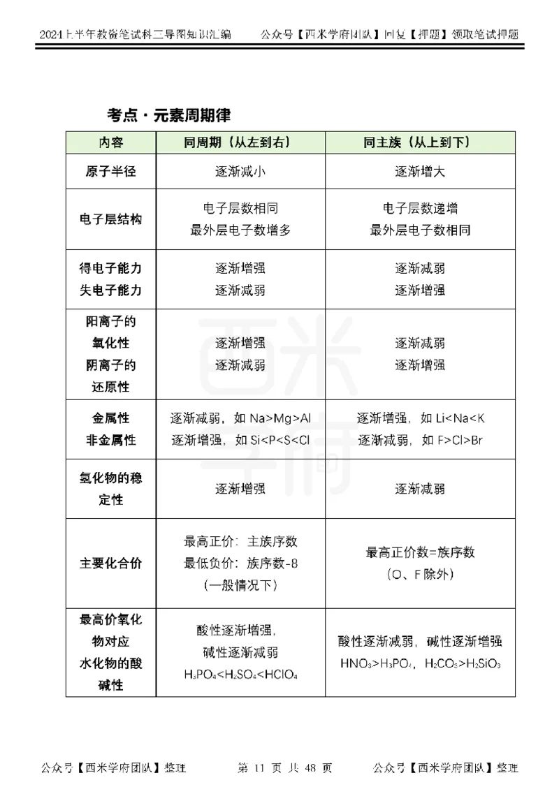 初中化学_4-教培资料-26年最新资料-同步更新_初中高中教资_03科三专项（进去保存报考的学科即可）_01科目三FB网课、三色速记手册、知识点导图等推荐_初中