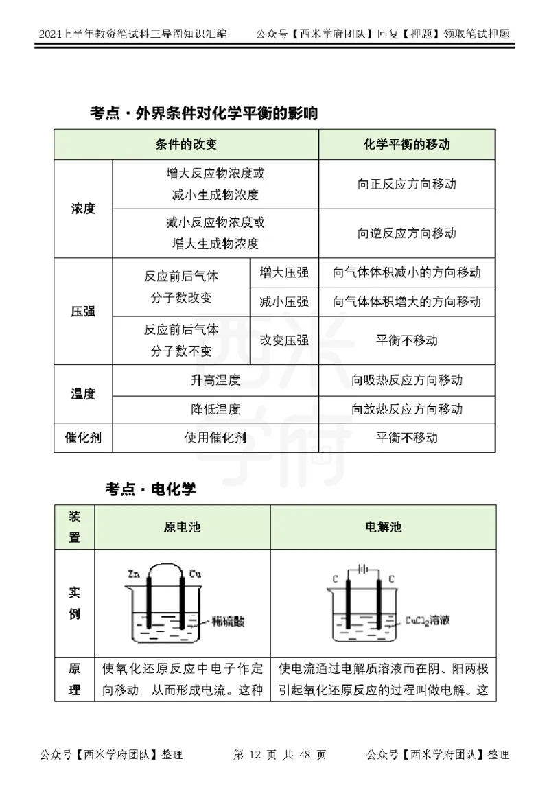 初中化学_4-教培资料-26年最新资料-同步更新_初中高中教资_03科三专项（进去保存报考的学科即可）_01科目三FB网课、三色速记手册、知识点导图等推荐_初中