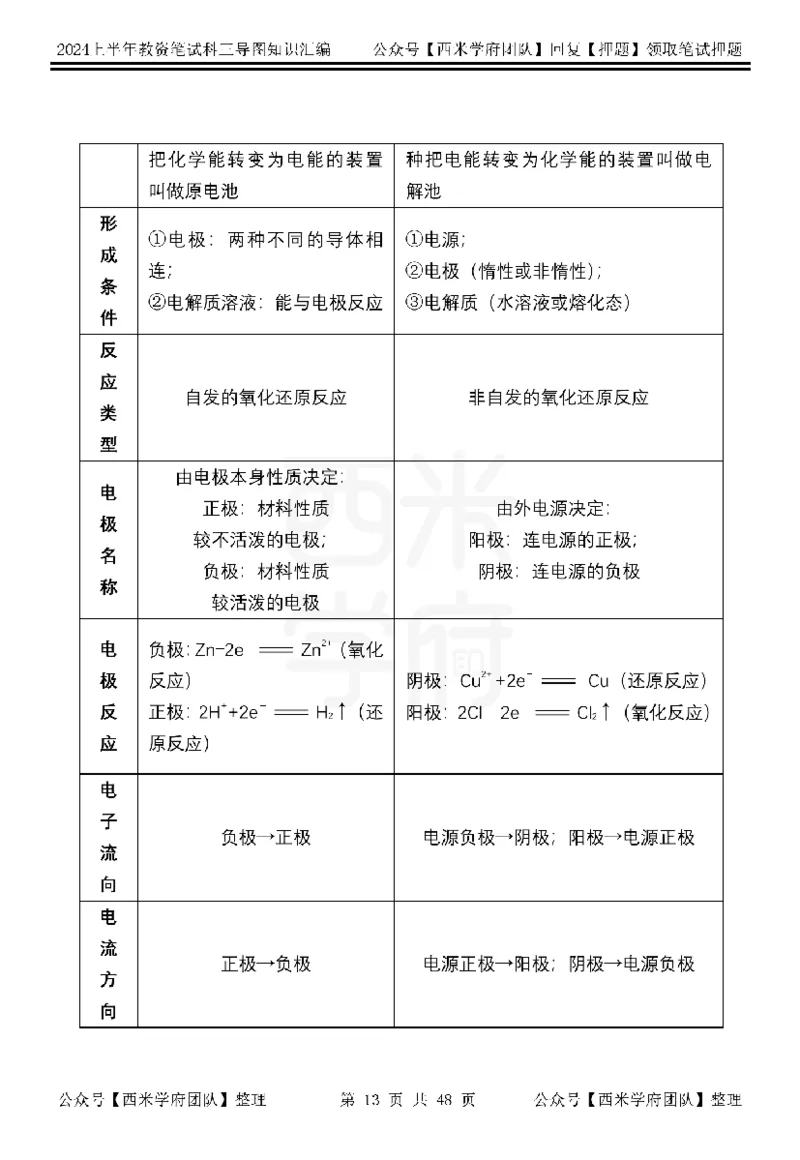 初中化学_4-教培资料-26年最新资料-同步更新_初中高中教资_03科三专项（进去保存报考的学科即可）_01科目三FB网课、三色速记手册、知识点导图等推荐_初中