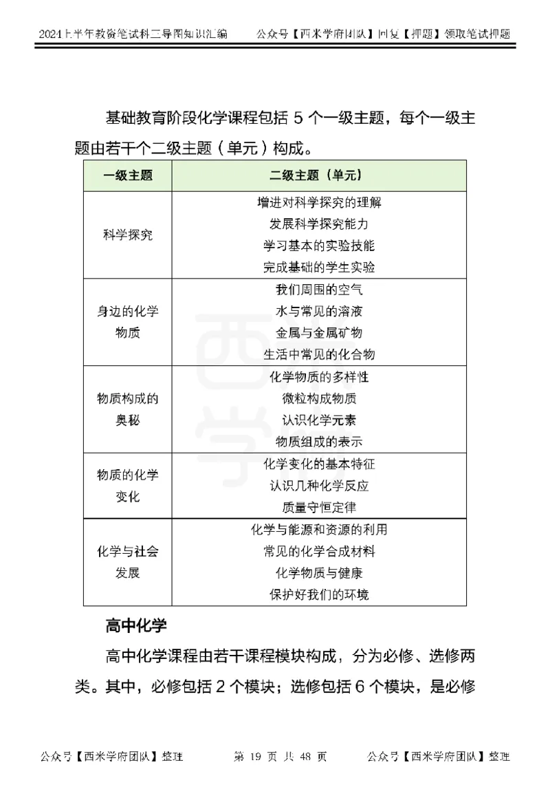 初中化学_4-教培资料-26年最新资料-同步更新_初中高中教资_03科三专项（进去保存报考的学科即可）_01科目三FB网课、三色速记手册、知识点导图等推荐_初中