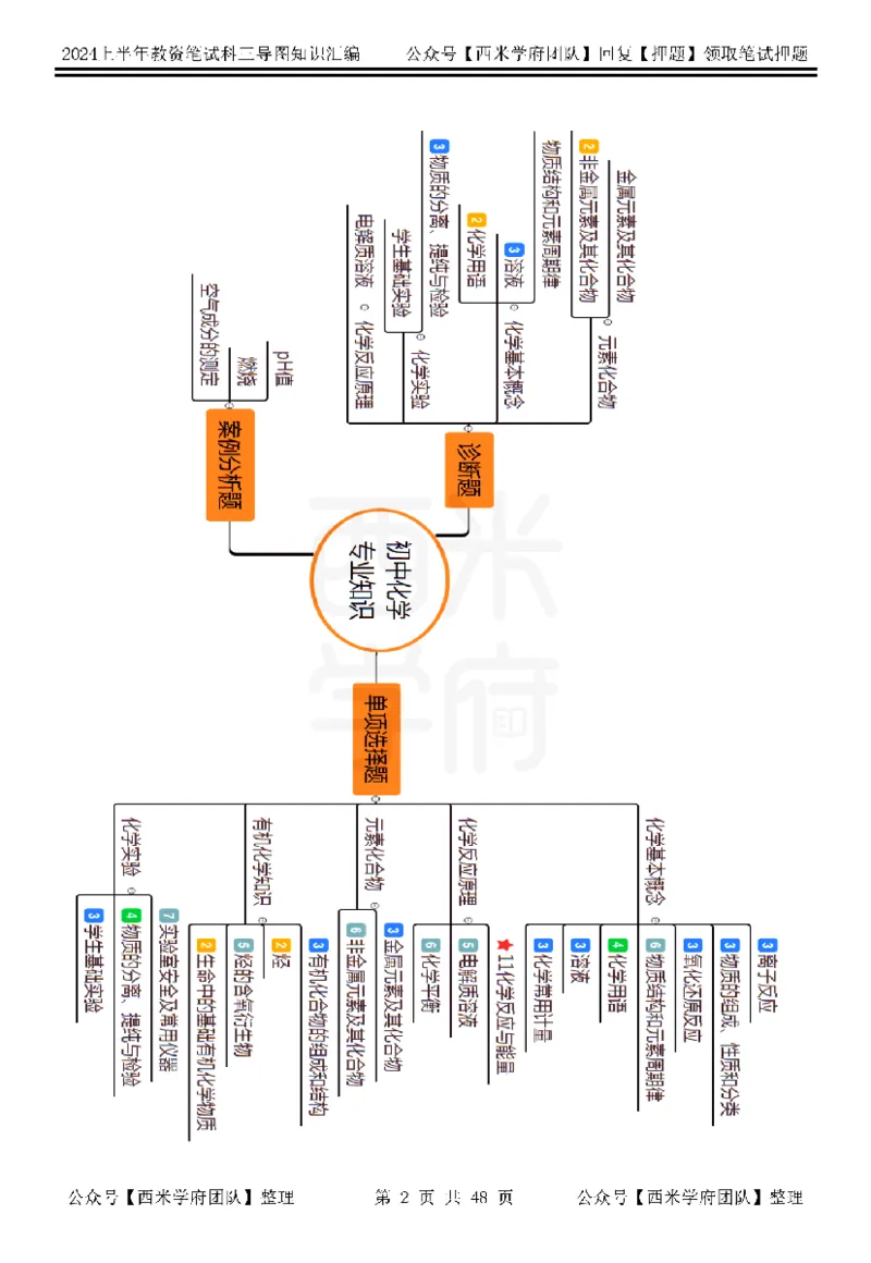 初中化学_4-教培资料-26年最新资料-同步更新_初中高中教资_03科三专项（进去保存报考的学科即可）_01科目三FB网课、三色速记手册、知识点导图等推荐_初中