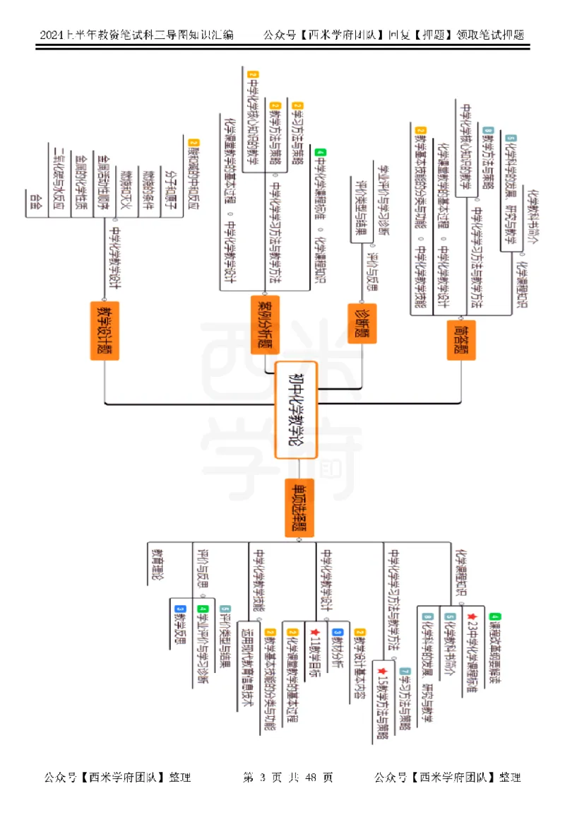 初中化学_4-教培资料-26年最新资料-同步更新_初中高中教资_03科三专项（进去保存报考的学科即可）_01科目三FB网课、三色速记手册、知识点导图等推荐_初中