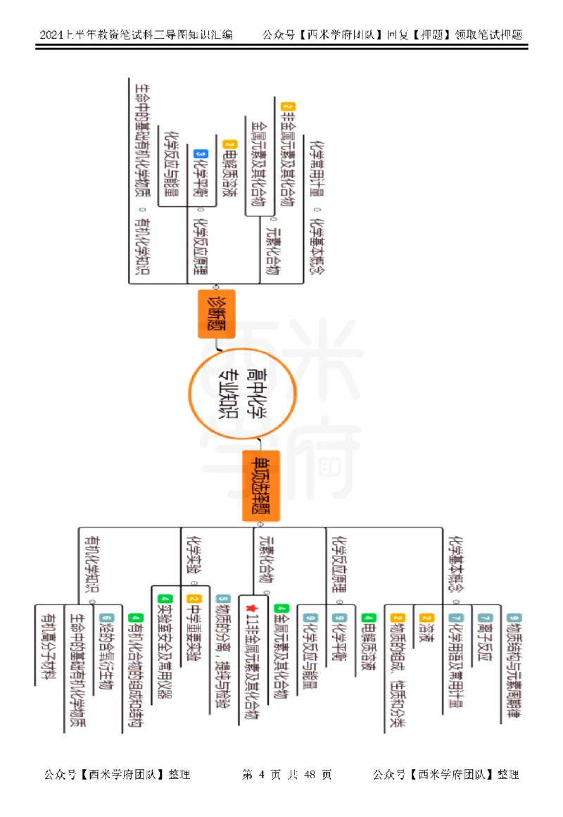 初中化学_4-教培资料-26年最新资料-同步更新_初中高中教资_03科三专项（进去保存报考的学科即可）_01科目三FB网课、三色速记手册、知识点导图等推荐_初中