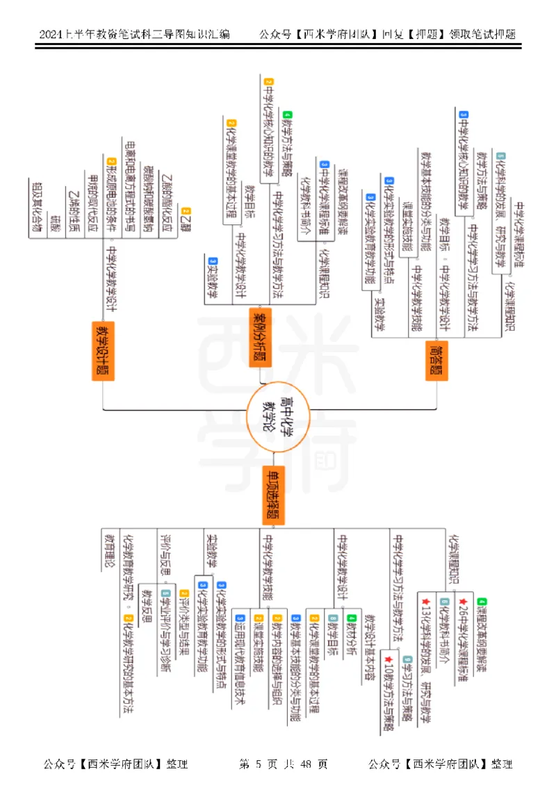 初中化学_4-教培资料-26年最新资料-同步更新_初中高中教资_03科三专项（进去保存报考的学科即可）_01科目三FB网课、三色速记手册、知识点导图等推荐_初中