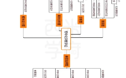 初中化学_4-教培资料-26年最新资料-同步更新_初中高中教资_03科三专项（进去保存报考的学科即可）_01科目三FB网课、三色速记手册、知识点导图等推荐_初中