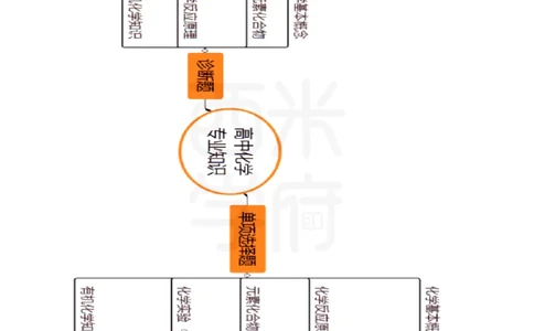 初中化学_4-教培资料-26年最新资料-同步更新_初中高中教资_03科三专项（进去保存报考的学科即可）_01科目三FB网课、三色速记手册、知识点导图等推荐_初中