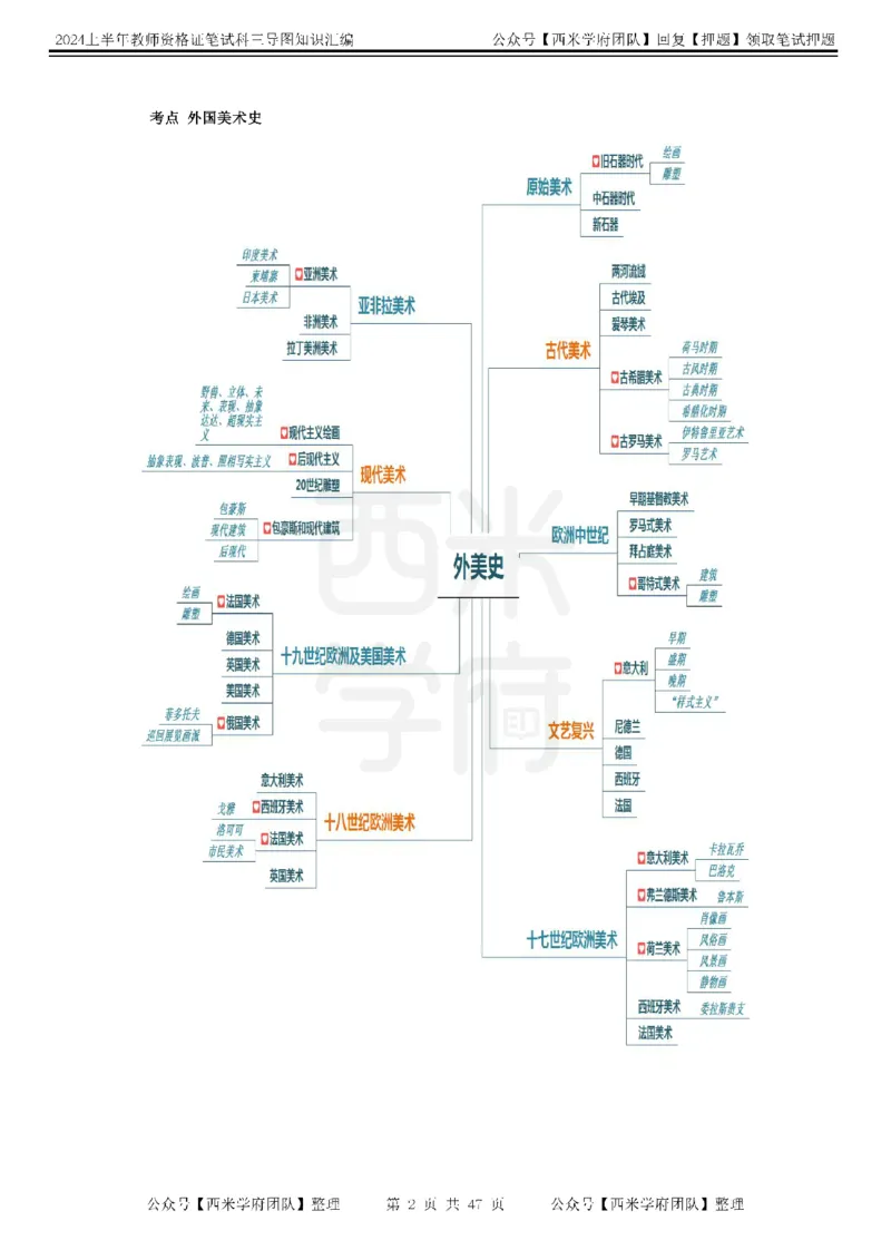 初中美术-知识导图汇编_4-教培资料-26年最新资料-同步更新_初中高中教资_03科三专项（进去保存报考的学科即可）_01科目三FB网课、三色速记手册、知识点导图等推荐_初中
