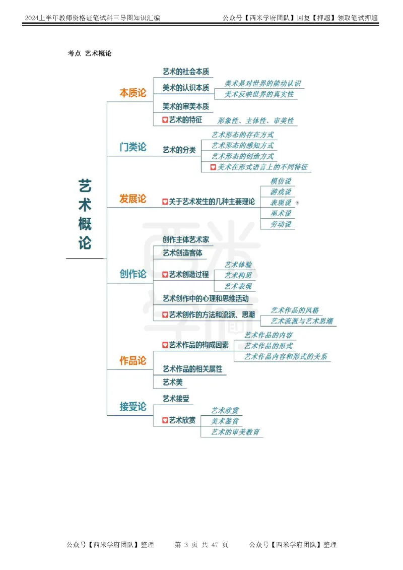 初中美术-知识导图汇编_4-教培资料-26年最新资料-同步更新_初中高中教资_03科三专项（进去保存报考的学科即可）_01科目三FB网课、三色速记手册、知识点导图等推荐_初中