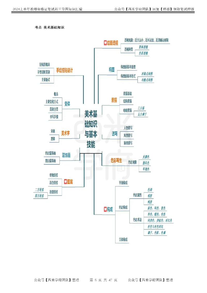 初中美术-知识导图汇编_4-教培资料-26年最新资料-同步更新_初中高中教资_03科三专项（进去保存报考的学科即可）_01科目三FB网课、三色速记手册、知识点导图等推荐_初中