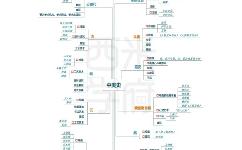 初中美术-知识导图汇编_4-教培资料-26年最新资料-同步更新_初中高中教资_03科三专项（进去保存报考的学科即可）_01科目三FB网课、三色速记手册、知识点导图等推荐_初中