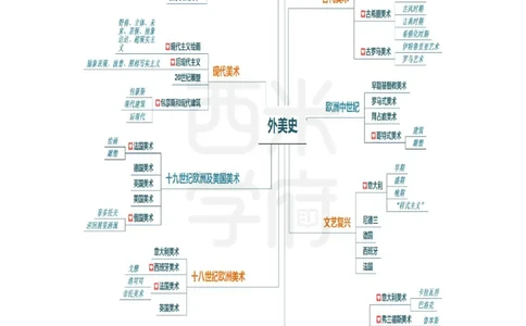 初中美术-知识导图汇编_4-教培资料-26年最新资料-同步更新_初中高中教资_03科三专项（进去保存报考的学科即可）_01科目三FB网课、三色速记手册、知识点导图等推荐_初中