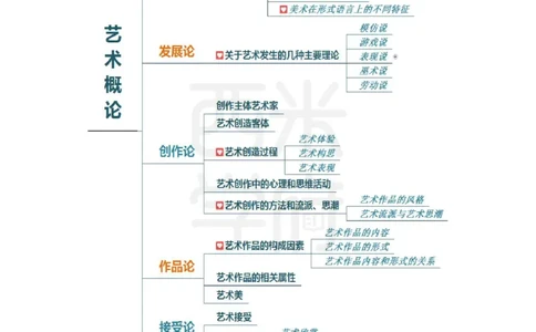 初中美术-知识导图汇编_4-教培资料-26年最新资料-同步更新_初中高中教资_03科三专项（进去保存报考的学科即可）_01科目三FB网课、三色速记手册、知识点导图等推荐_初中