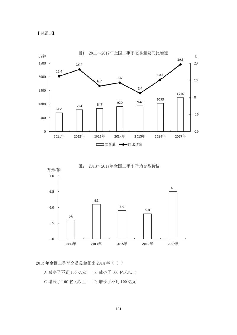 24国考省考数量资料理论精讲_2026考公资料_（28）上岸村合集（司马、章晓铭、王永恒、天晓、忠政、丁旭等）_2025合集_92024国省考上岸村系统班_2024上A村行测系统班_讲义