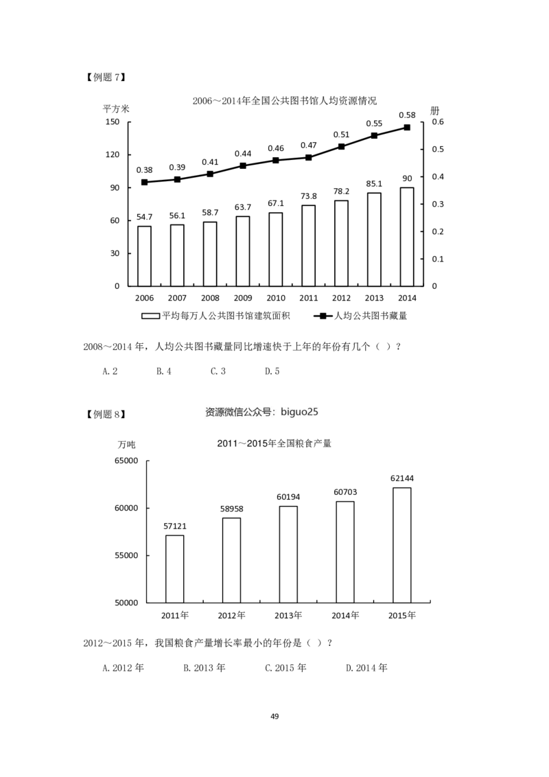 24国考省考数量资料理论精讲_2026考公资料_（28）上岸村合集（司马、章晓铭、王永恒、天晓、忠政、丁旭等）_2025合集_92024国省考上岸村系统班_2024上A村行测系统班_讲义