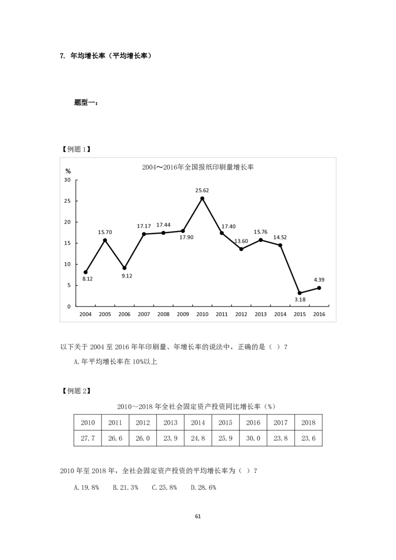 24国考省考数量资料理论精讲_2026考公资料_（28）上岸村合集（司马、章晓铭、王永恒、天晓、忠政、丁旭等）_2025合集_92024国省考上岸村系统班_2024上A村行测系统班_讲义