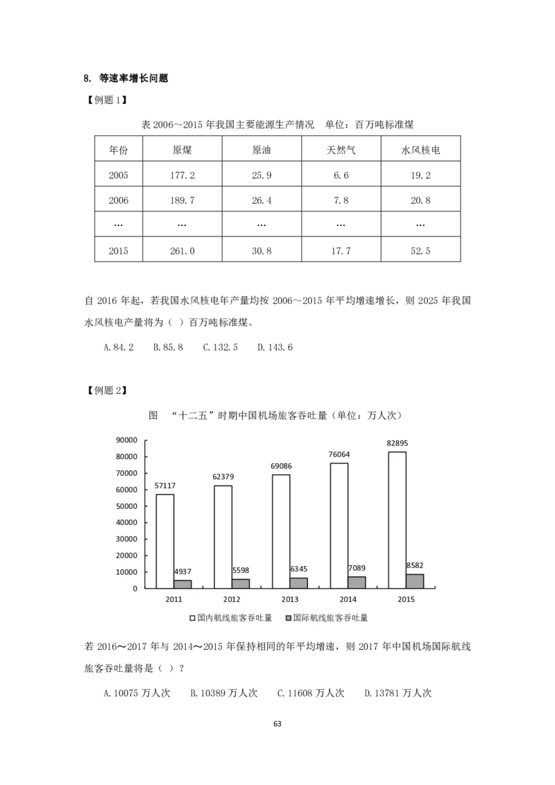 24国考省考数量资料理论精讲_2026考公资料_（28）上岸村合集（司马、章晓铭、王永恒、天晓、忠政、丁旭等）_2025合集_92024国省考上岸村系统班_2024上A村行测系统班_讲义