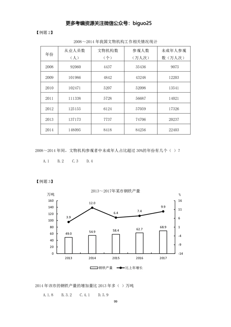 24国考省考数量资料理论精讲_2026考公资料_（28）上岸村合集（司马、章晓铭、王永恒、天晓、忠政、丁旭等）_2025合集_92024国省考上岸村系统班_2024上A村行测系统班_讲义